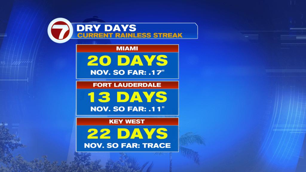 Mudanças chegando na semana do feriado de Ação de Graças.