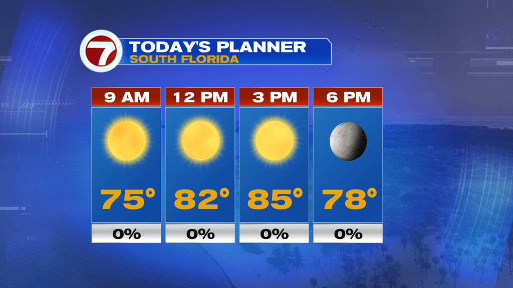 Mudanças chegando na semana do feriado de Ação de Graças.