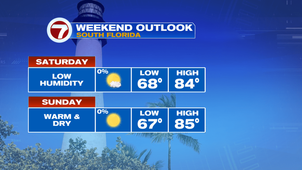 Fim de semana perfeito à vista.