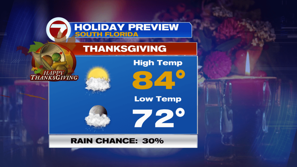 Fim de semana perfeito à vista.